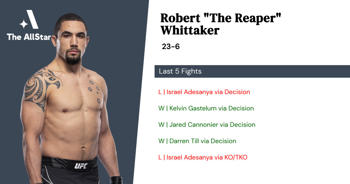 Recent form for Robert Whittaker