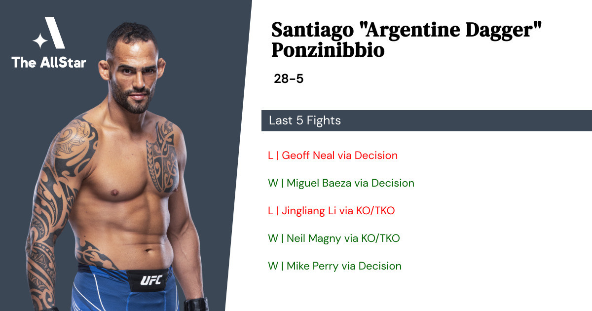 Recent form for Santiago Ponzinibbio