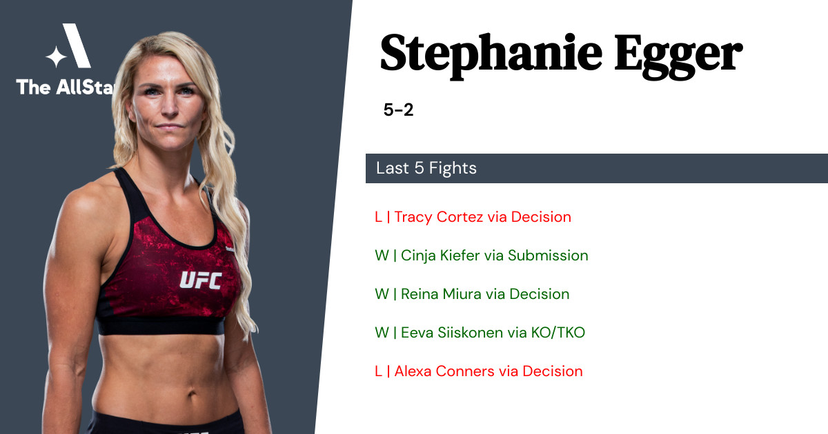 Recent form for Stephanie Egger