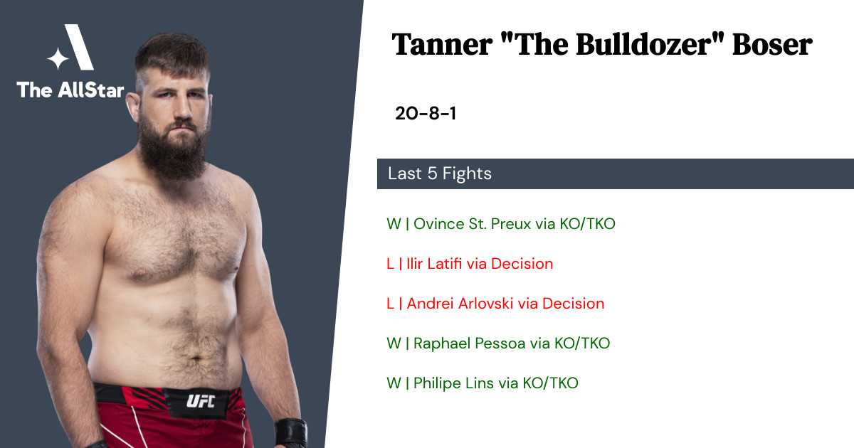 Recent form for Tanner Boser