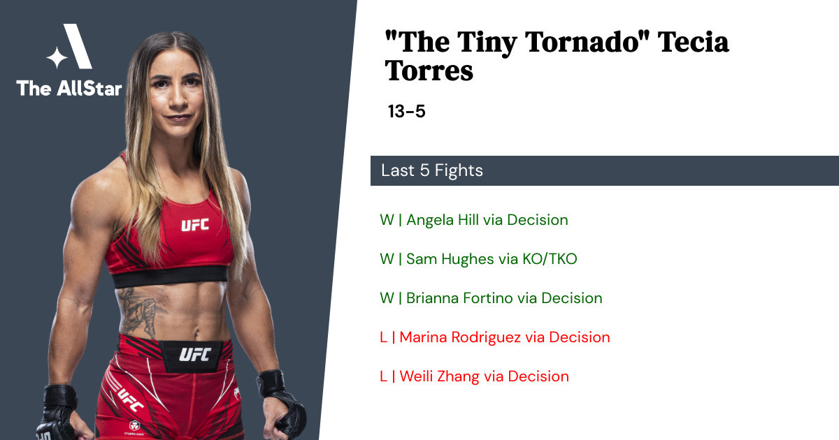 Recent form for Tecia Torres