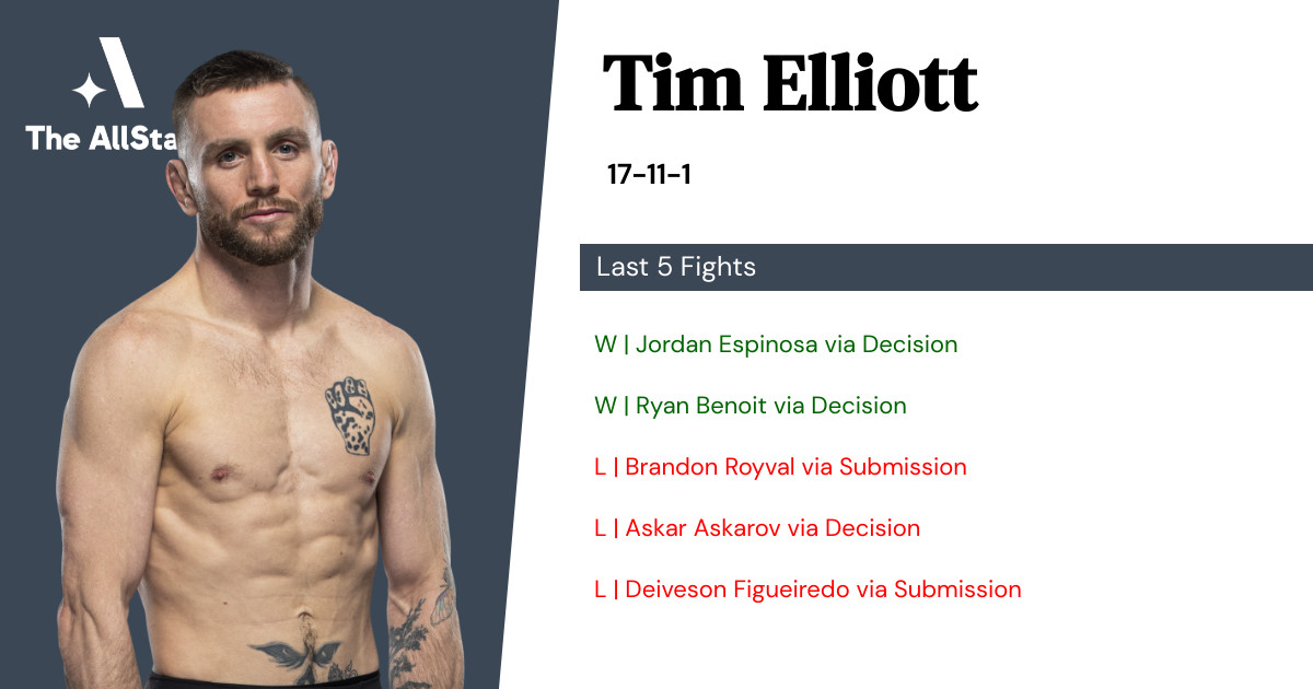 Recent form for Tim Elliott