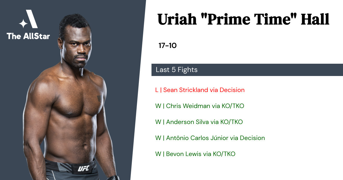 Recent form for Uriah Hall