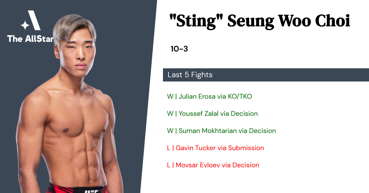 Recent form for Seung Woo Choi