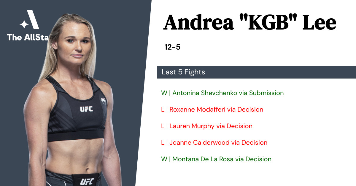 Recent form for Andrea Lee