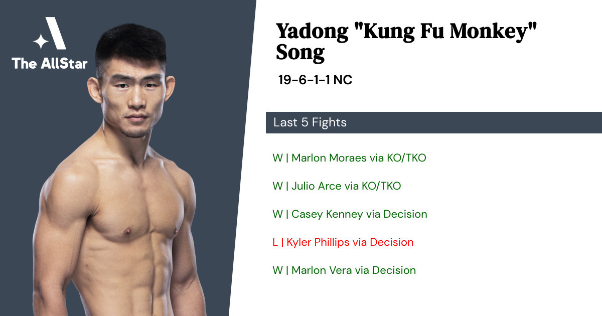 Recent form for Yadong Song