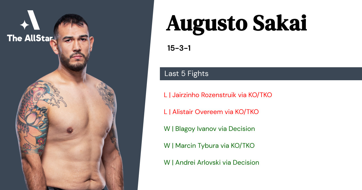 Recent form for Augusto Sakai