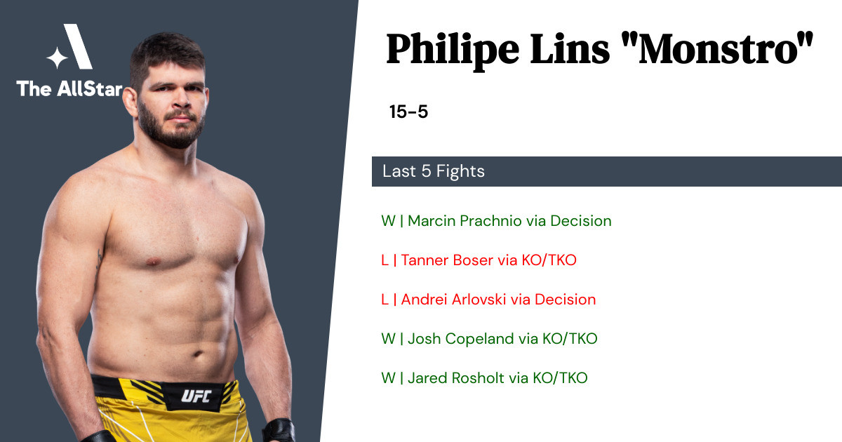 Recent form for Philipe Lins