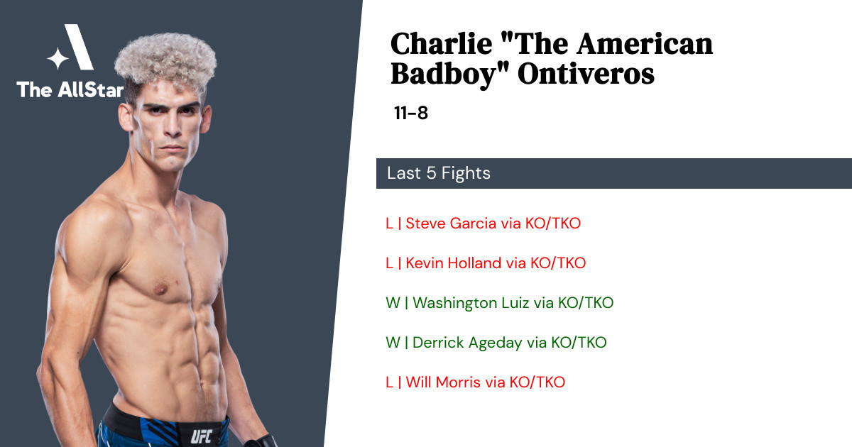 Recent form for Charlie Ontiveros