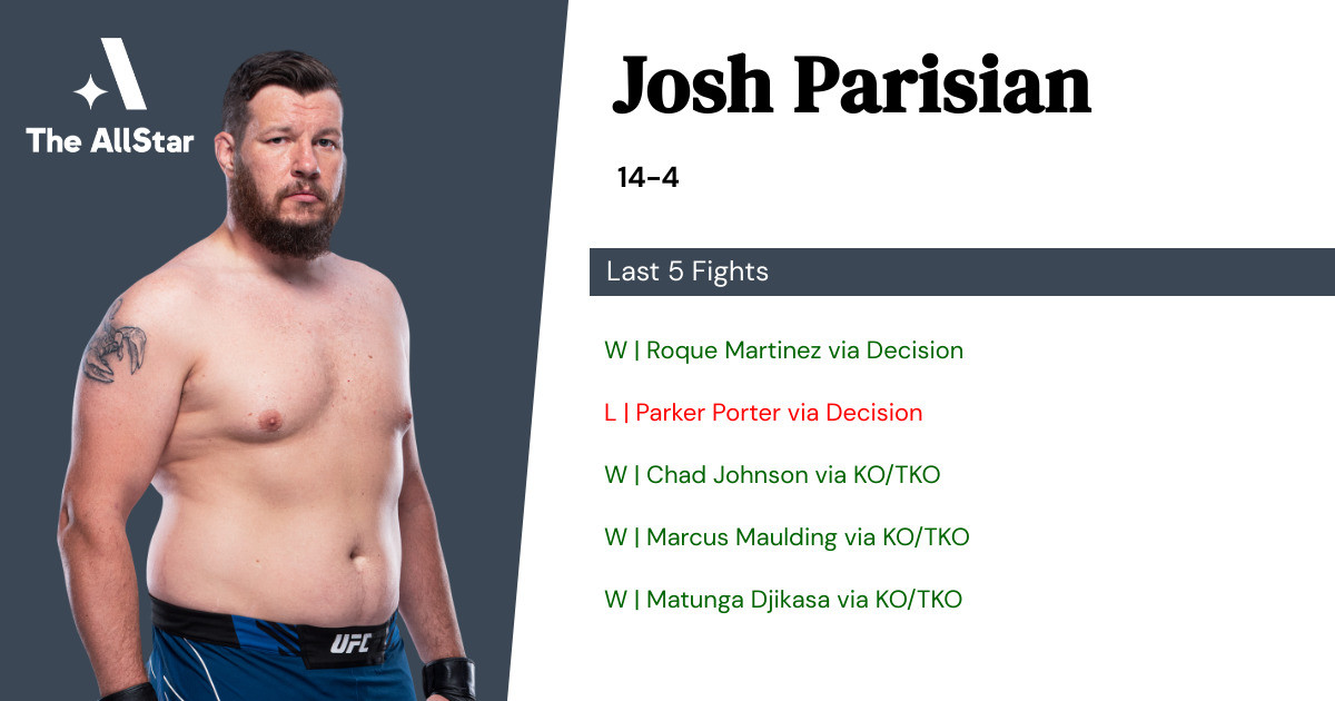 Recent form for Josh Parisian