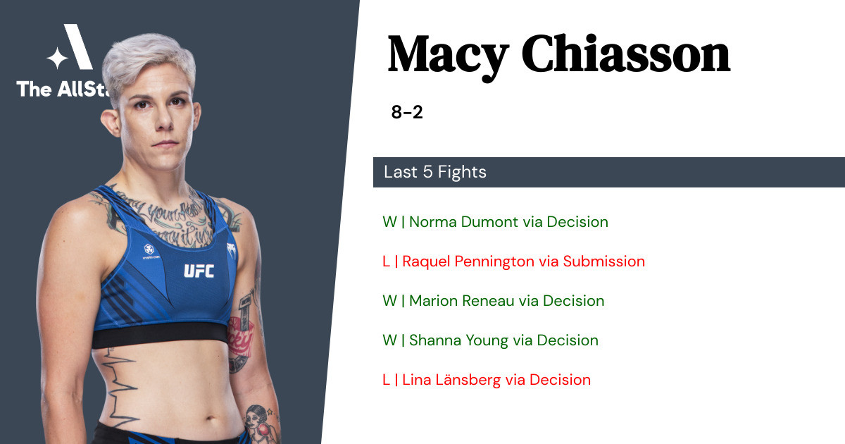 Recent form for Macy Chiasson