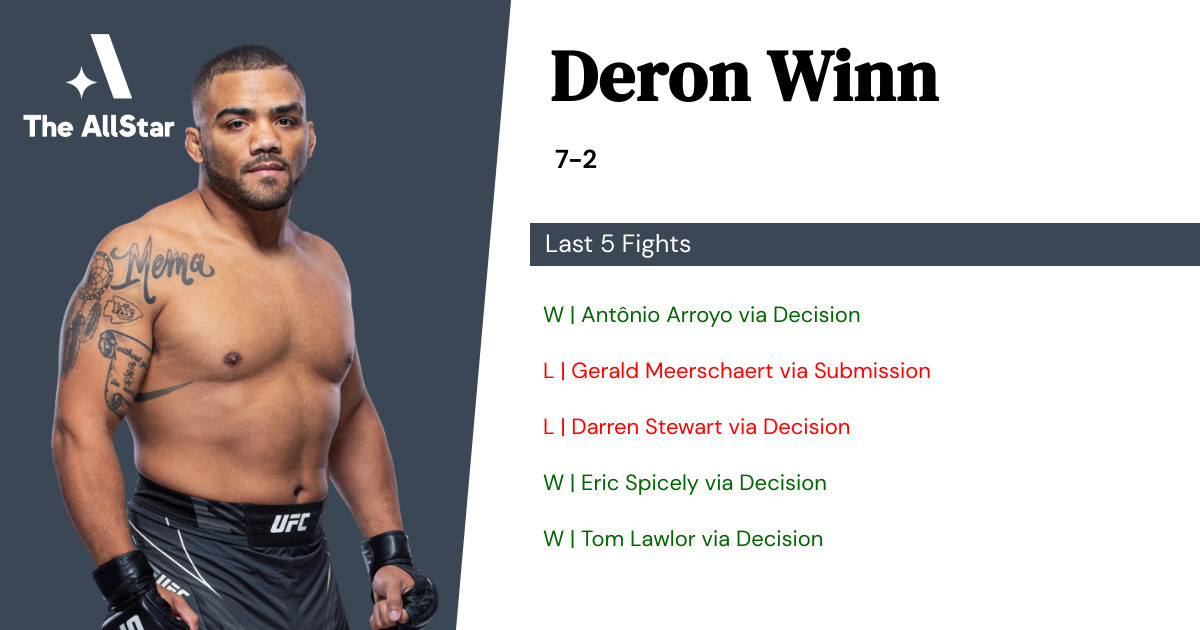 Recent form for Deron Winn