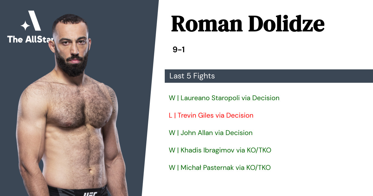 Recent form for Roman Dolidze