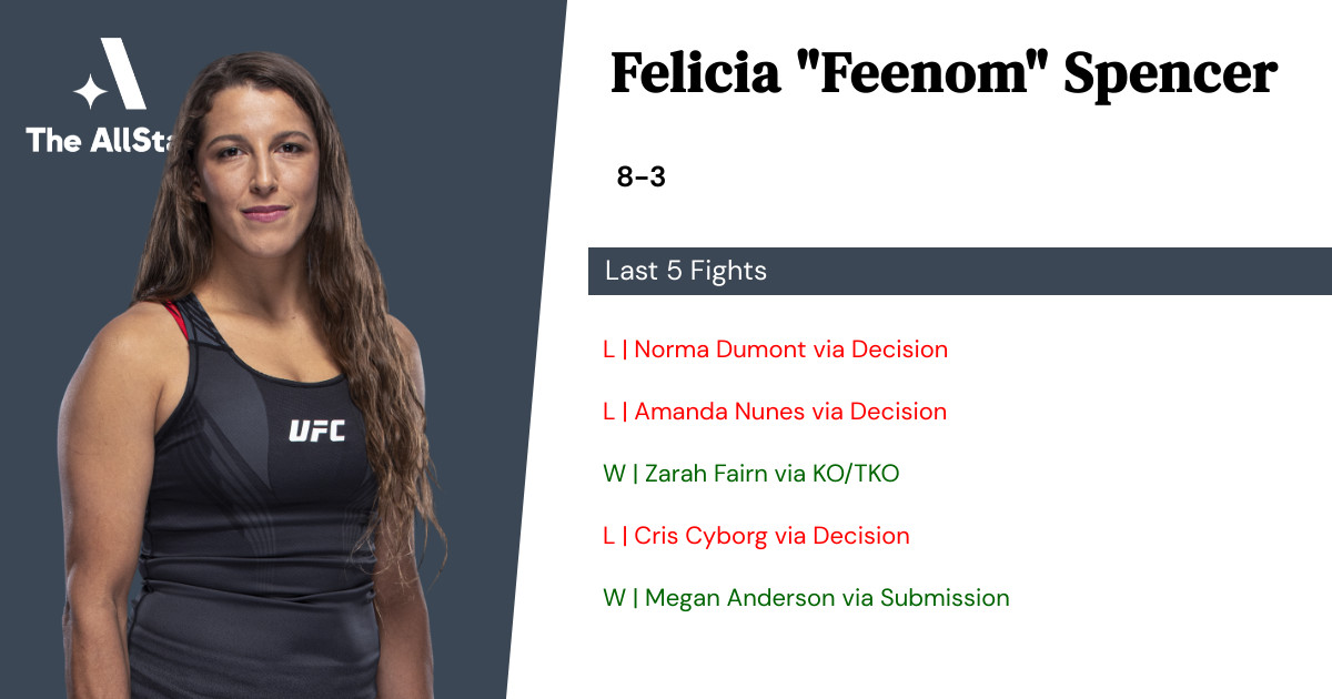 Recent form for Felicia Spencer