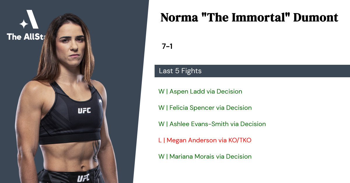 Recent form for Norma Dumont