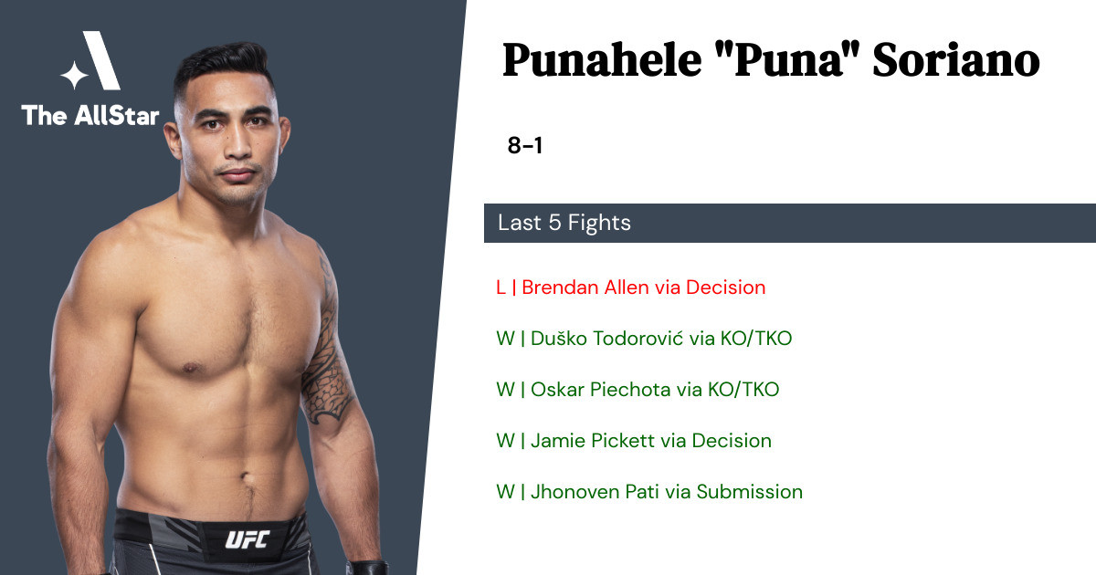 Recent form for Punahele Soriano