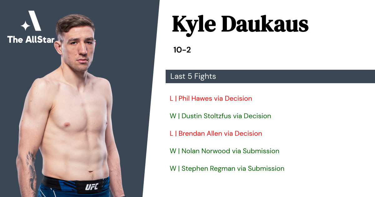 Recent form for Kyle Daukaus