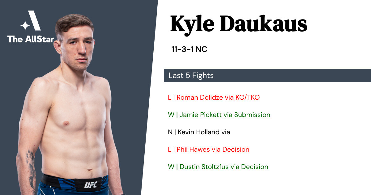 Recent form for Kyle Daukaus