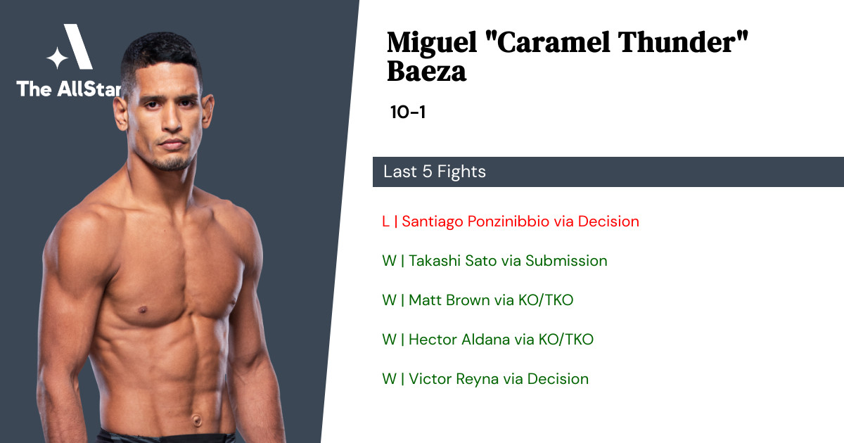 Recent form for Miguel Baeza