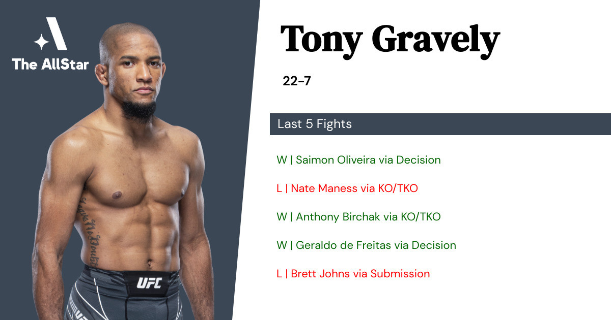 Recent form for Tony Gravely