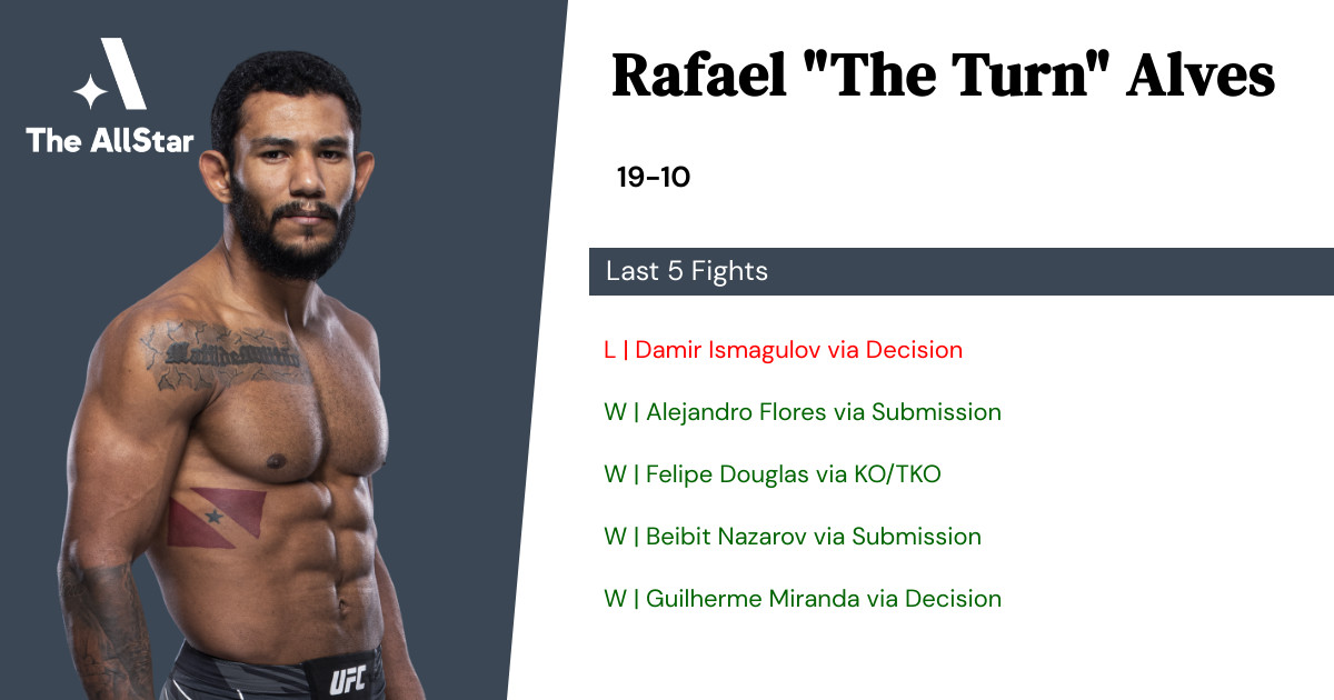 Recent form for Rafael Alves