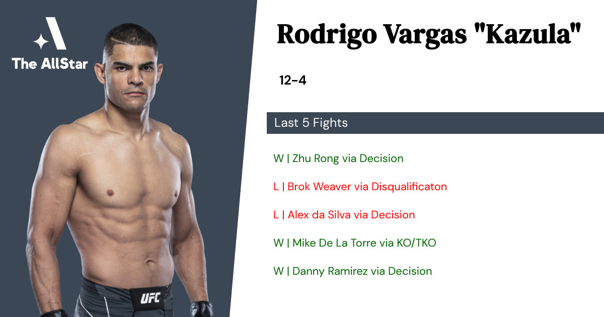 Recent form for Rodrigo Vargas