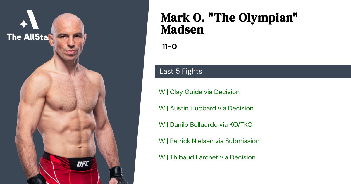 Recent form for Mark O. Madsen