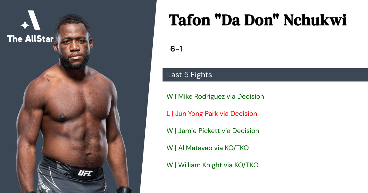 Recent form for Tafon Nchukwi