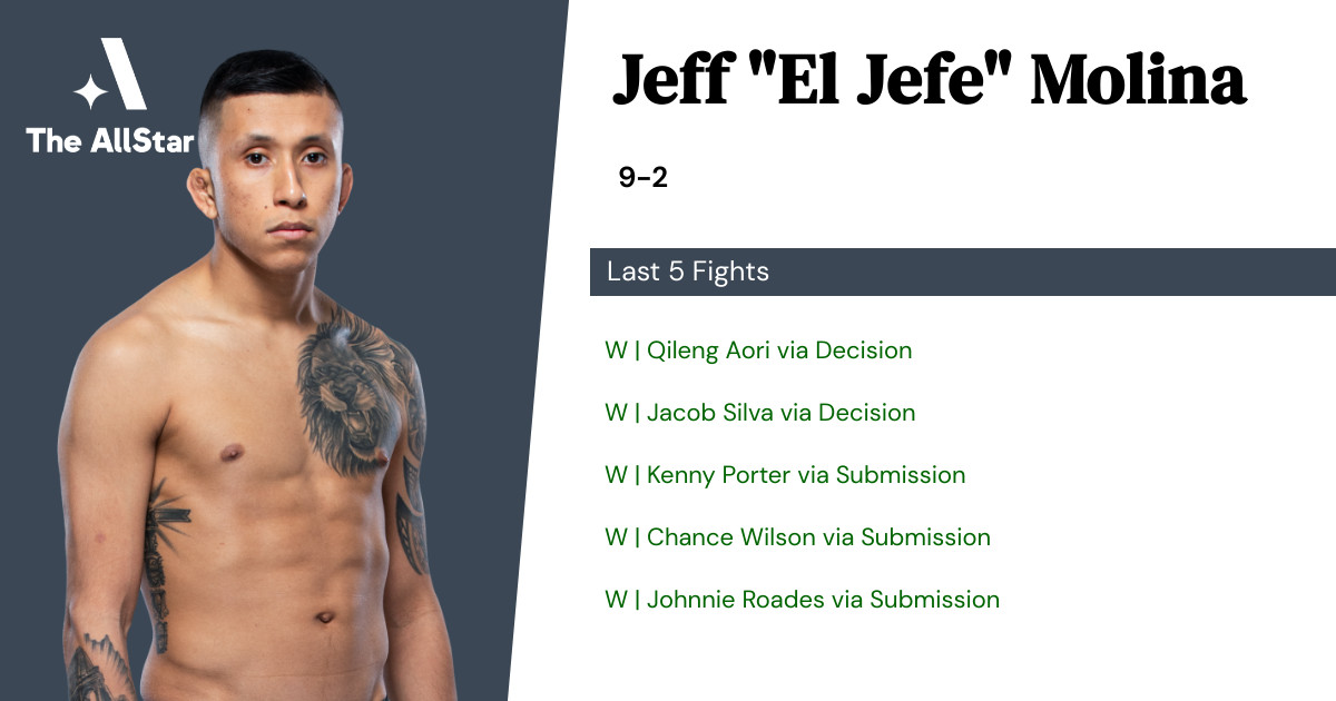 Recent form for Jeff Molina