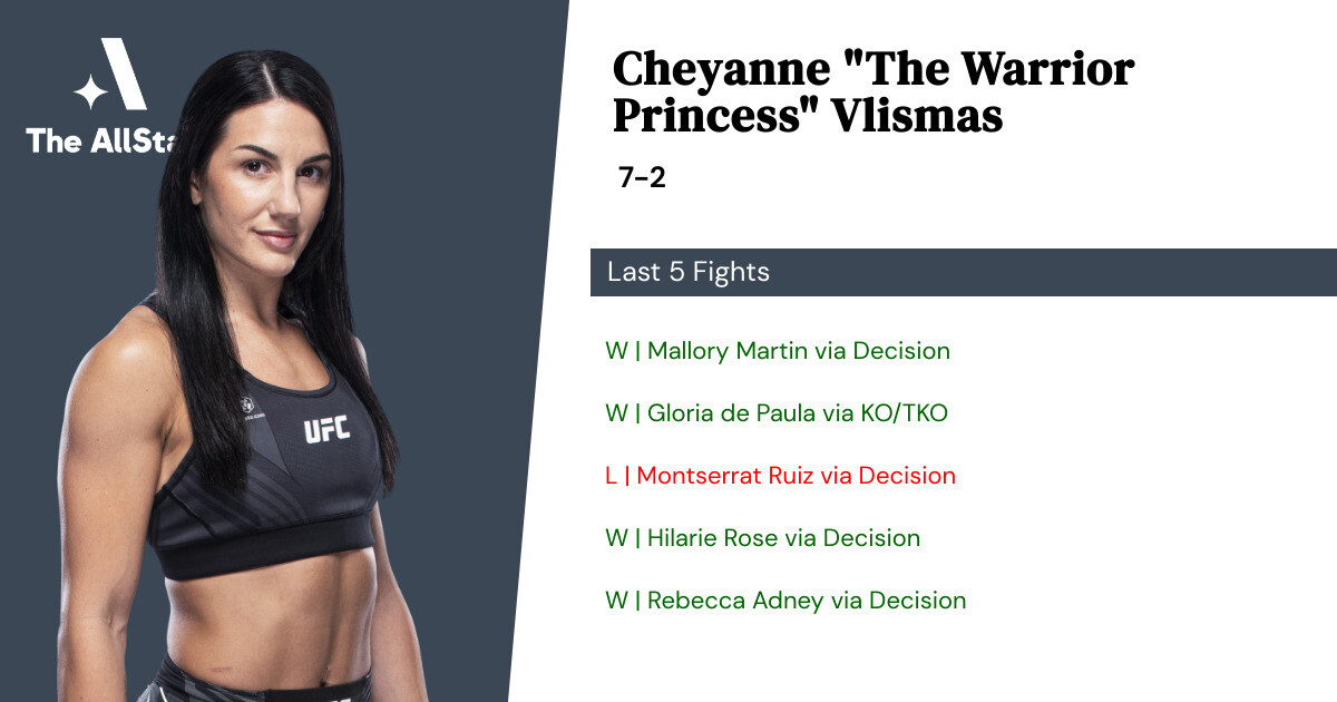 Recent form for Cheyanne Vlismas