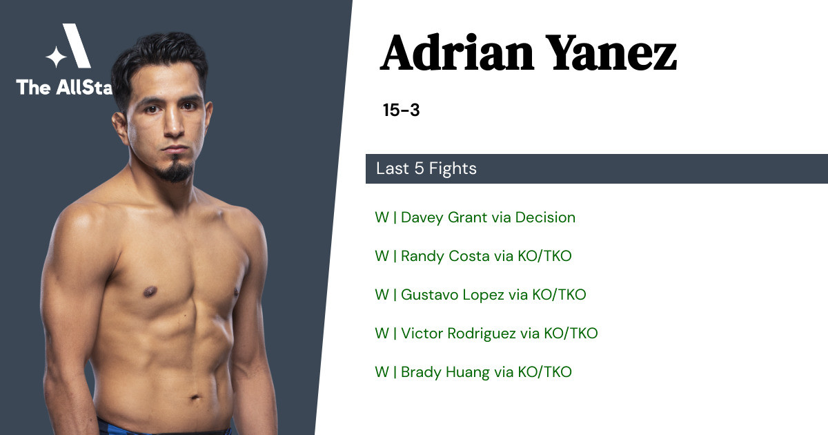 Recent form for Adrian Yanez