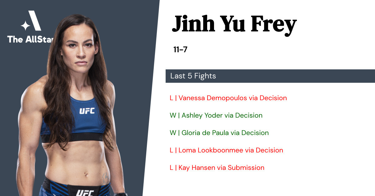 Recent form for Jinh Yu Frey