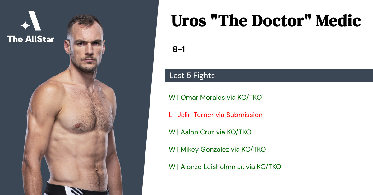 Recent form for Uros Medic