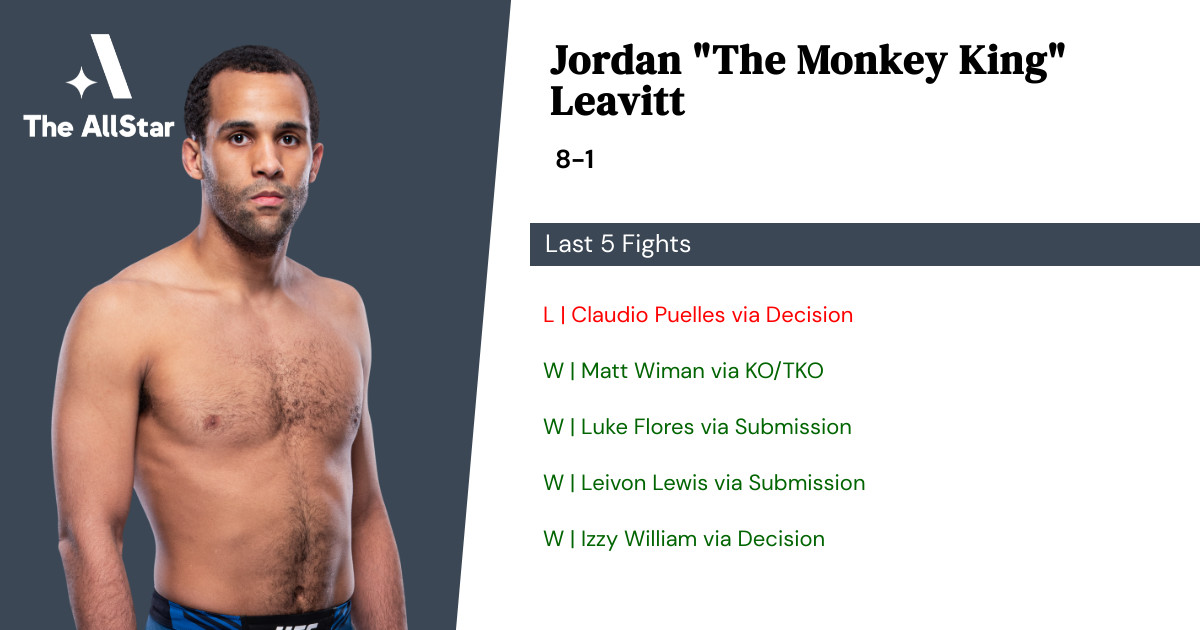 Recent form for Jordan Leavitt