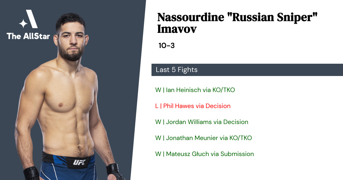 Recent form for Nassourdine Imavov