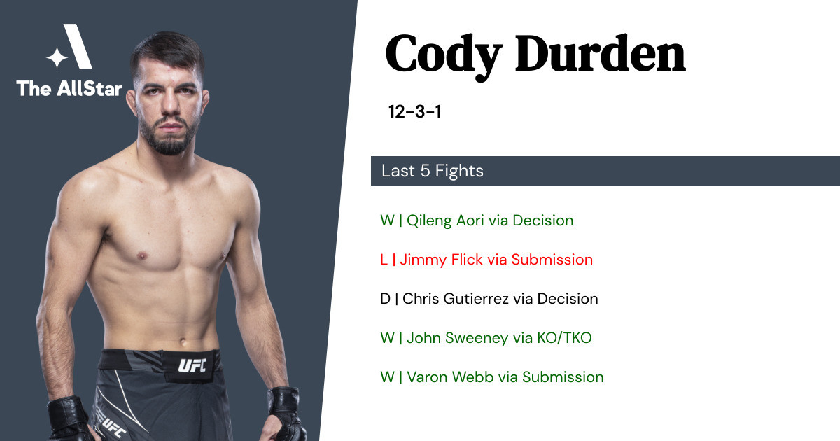 Recent form for Cody Durden