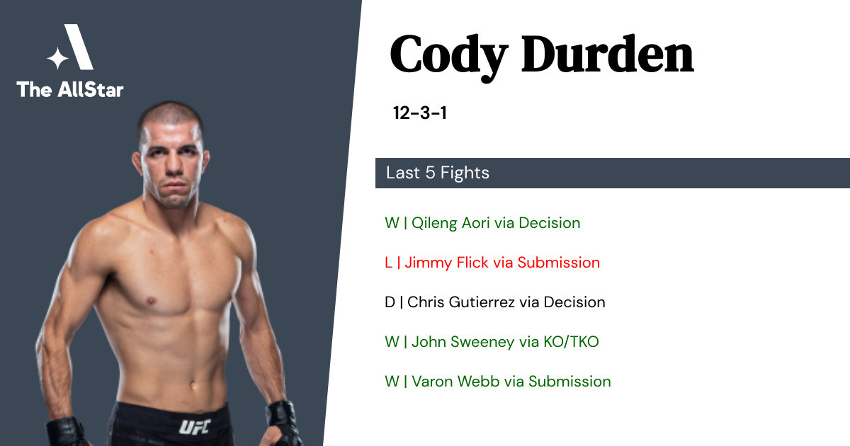 Recent form for Cody Durden