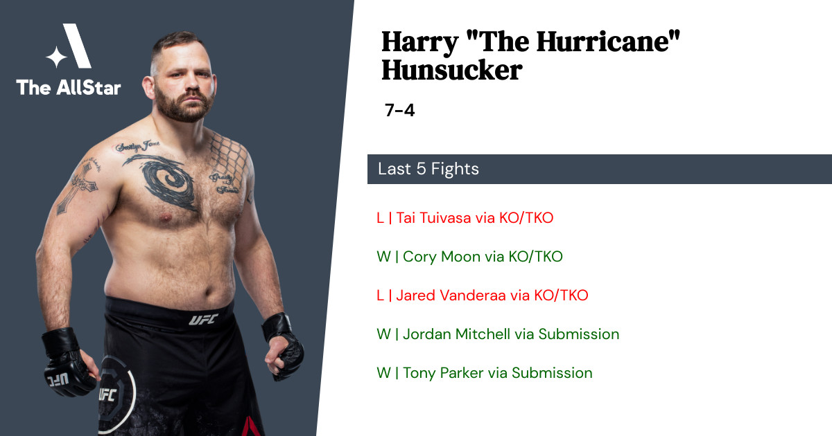 Recent form for Harry Hunsucker