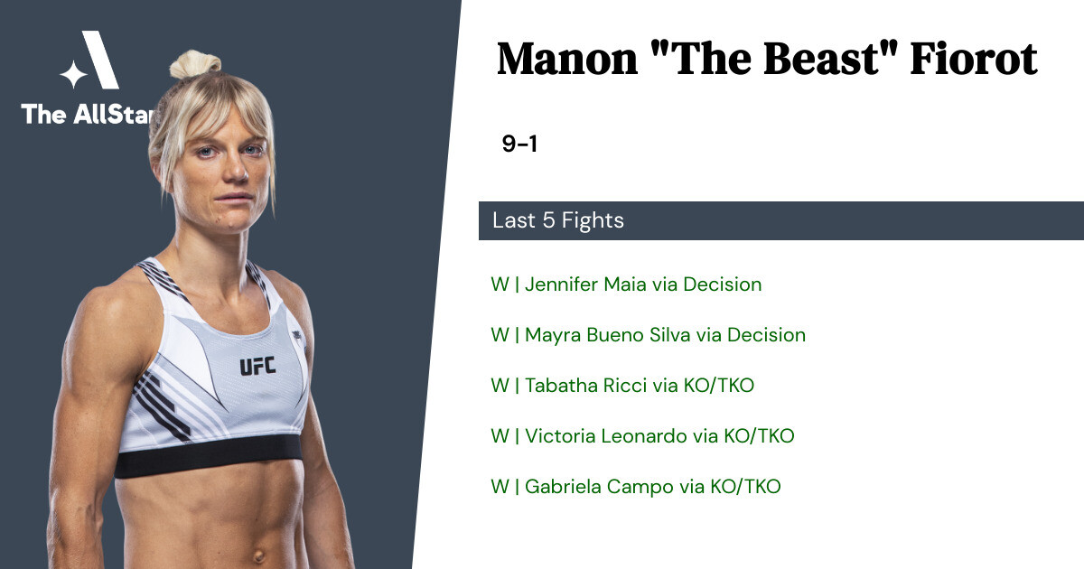 Recent form for Manon Fiorot