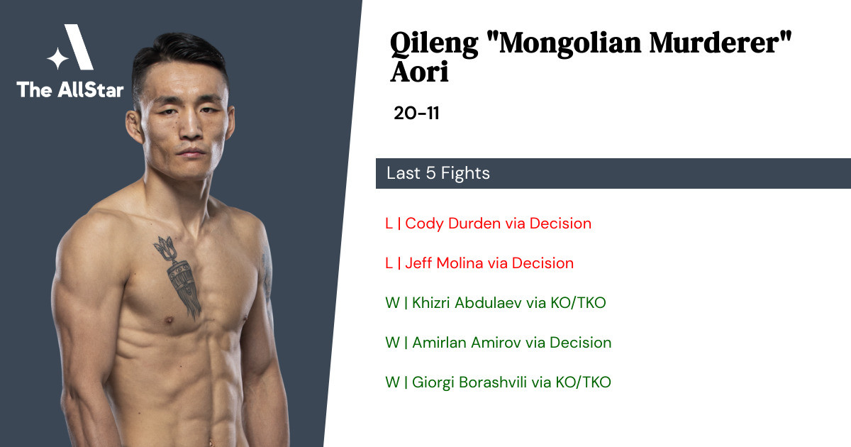 Recent form for Aoriqileng
