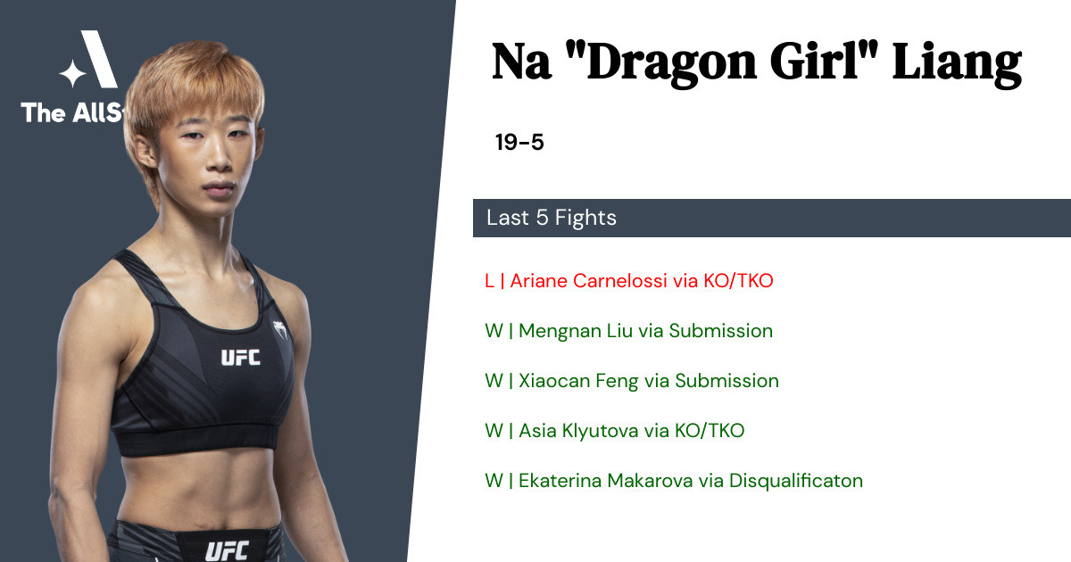 Recent form for Na Liang