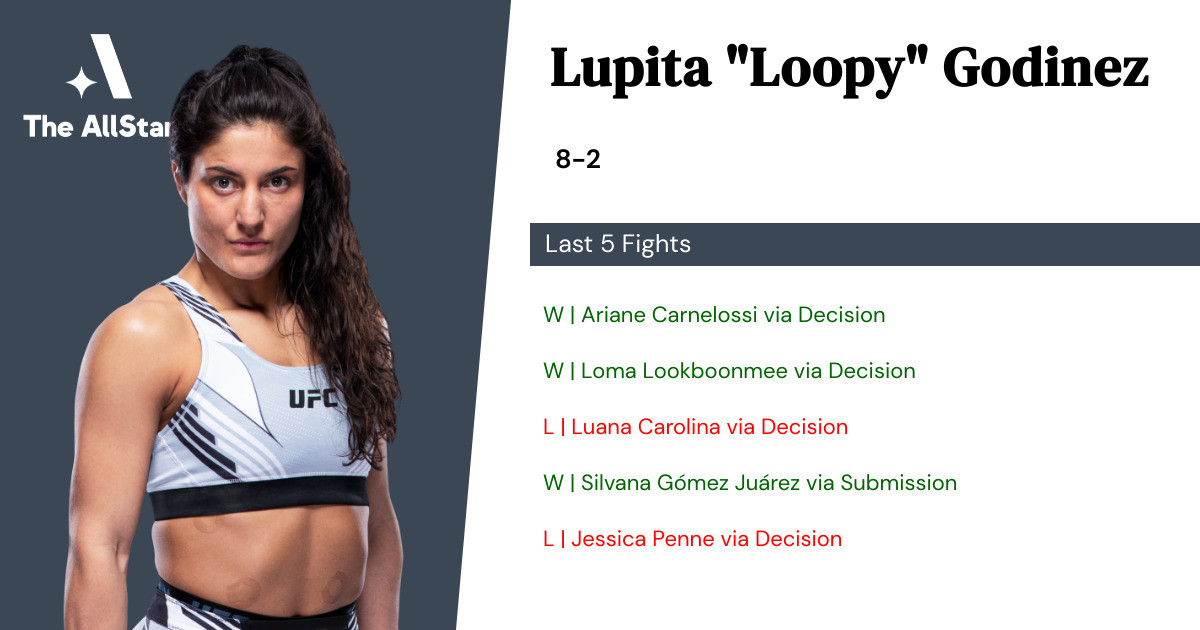 Recent form for Lupita Godinez