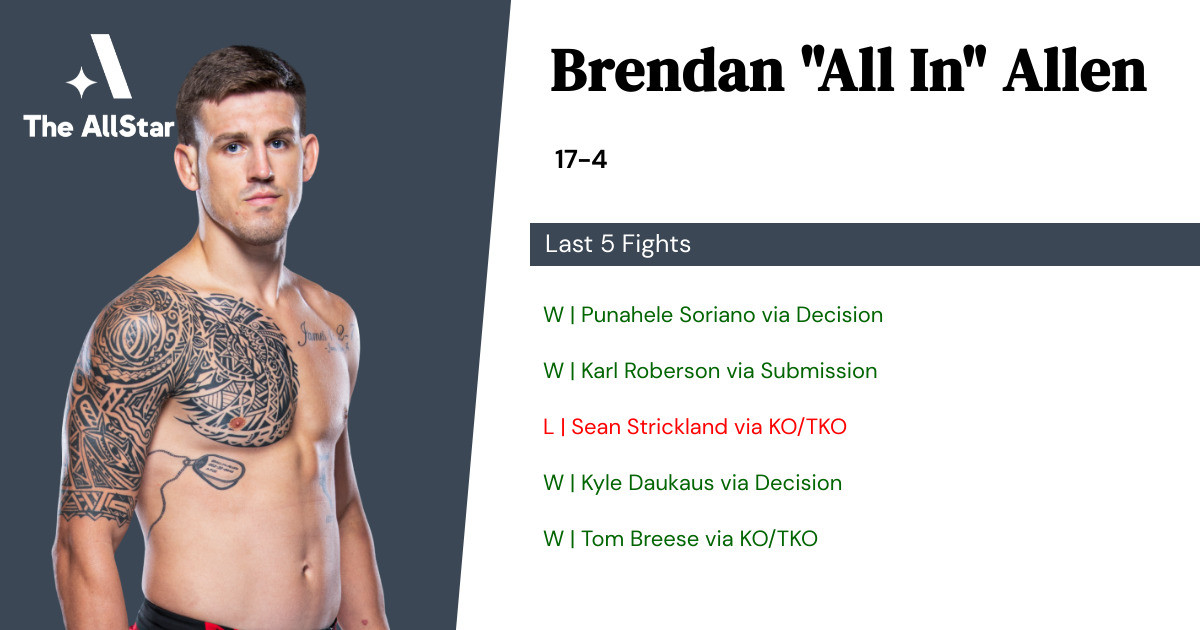 Recent form for Brendan Allen