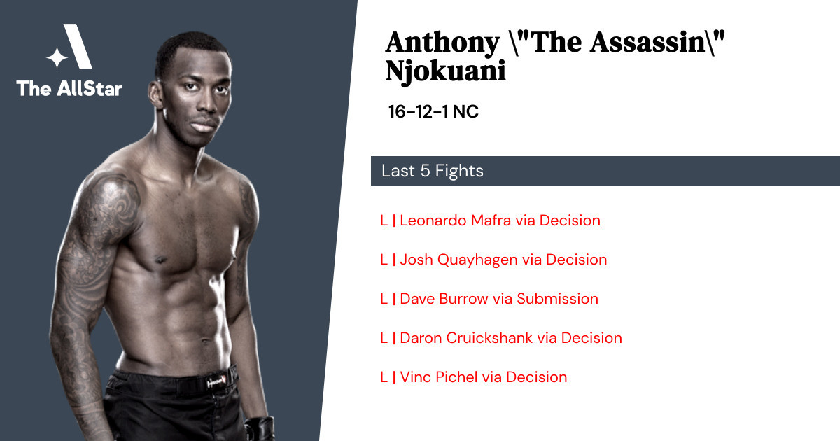 Recent form for Anthony Njokuani