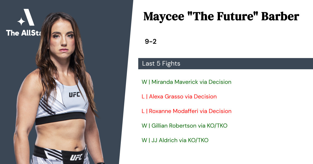 Recent form for Maycee Barber