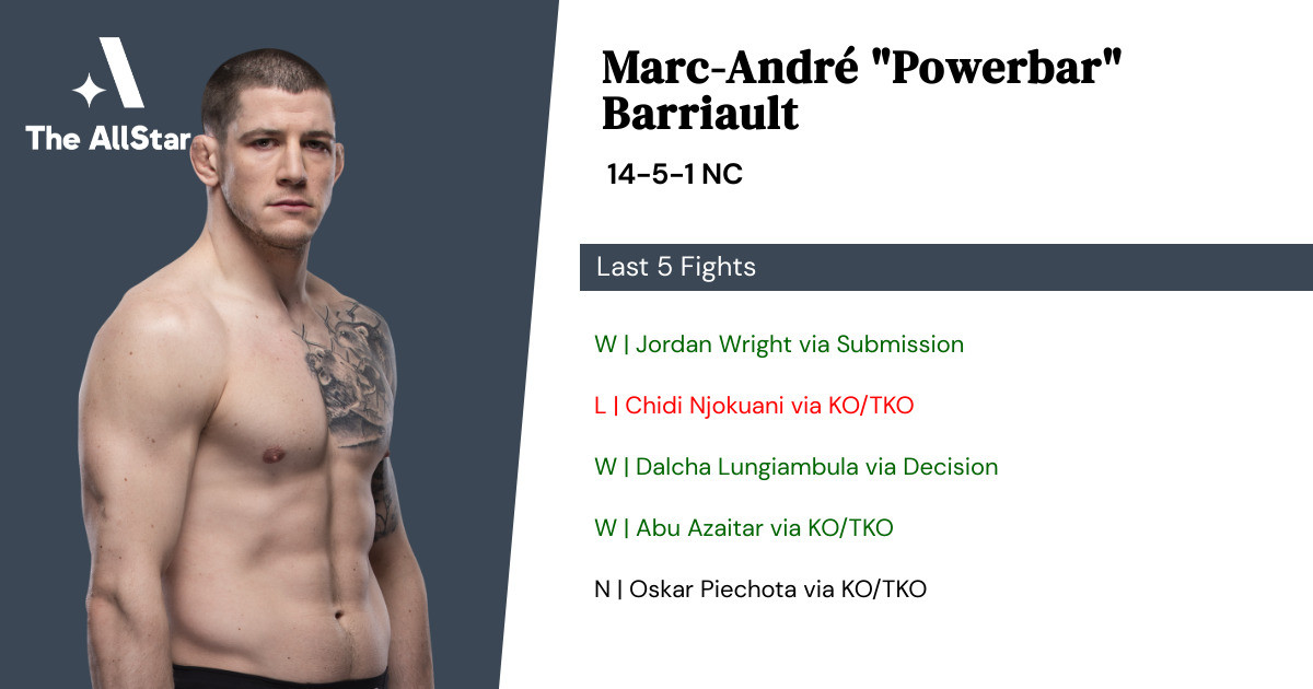 Recent form for Marc-André Barriault