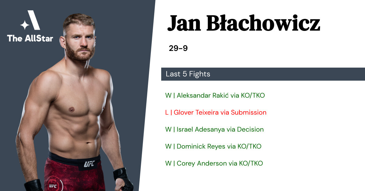 Recent form for Jan Blachowicz