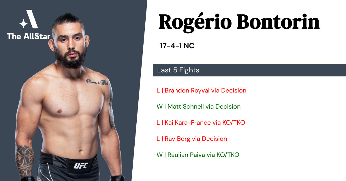 Recent form for Rogério Bontorin