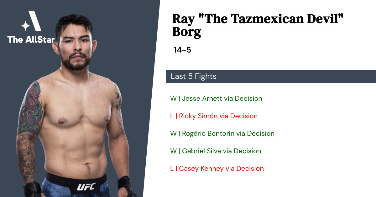 Recent form for Ray Borg