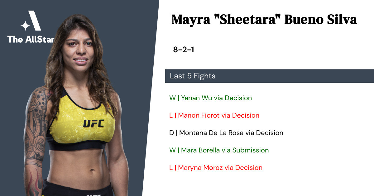 Recent form for Mayra Bueno Silva